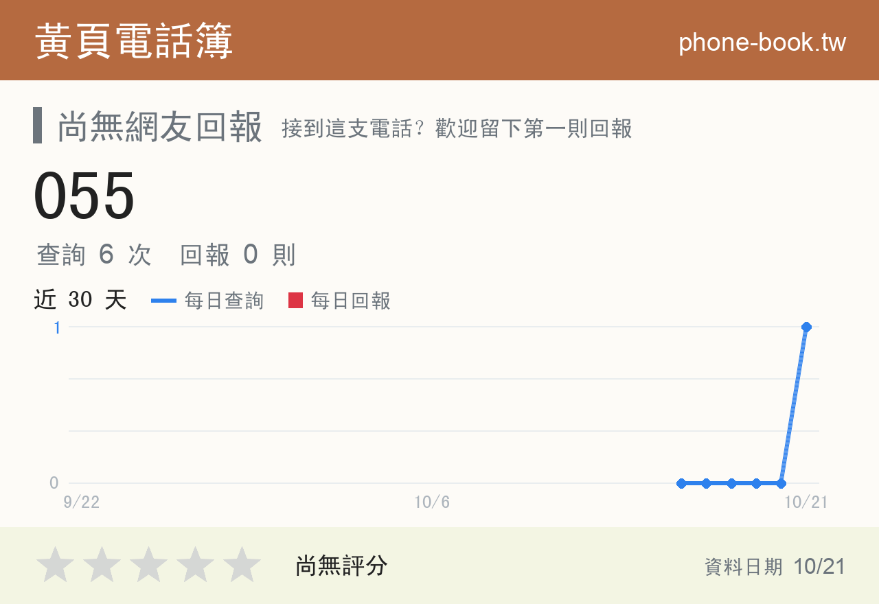055 評分卡：查詢 6 次、網友回報 0 則