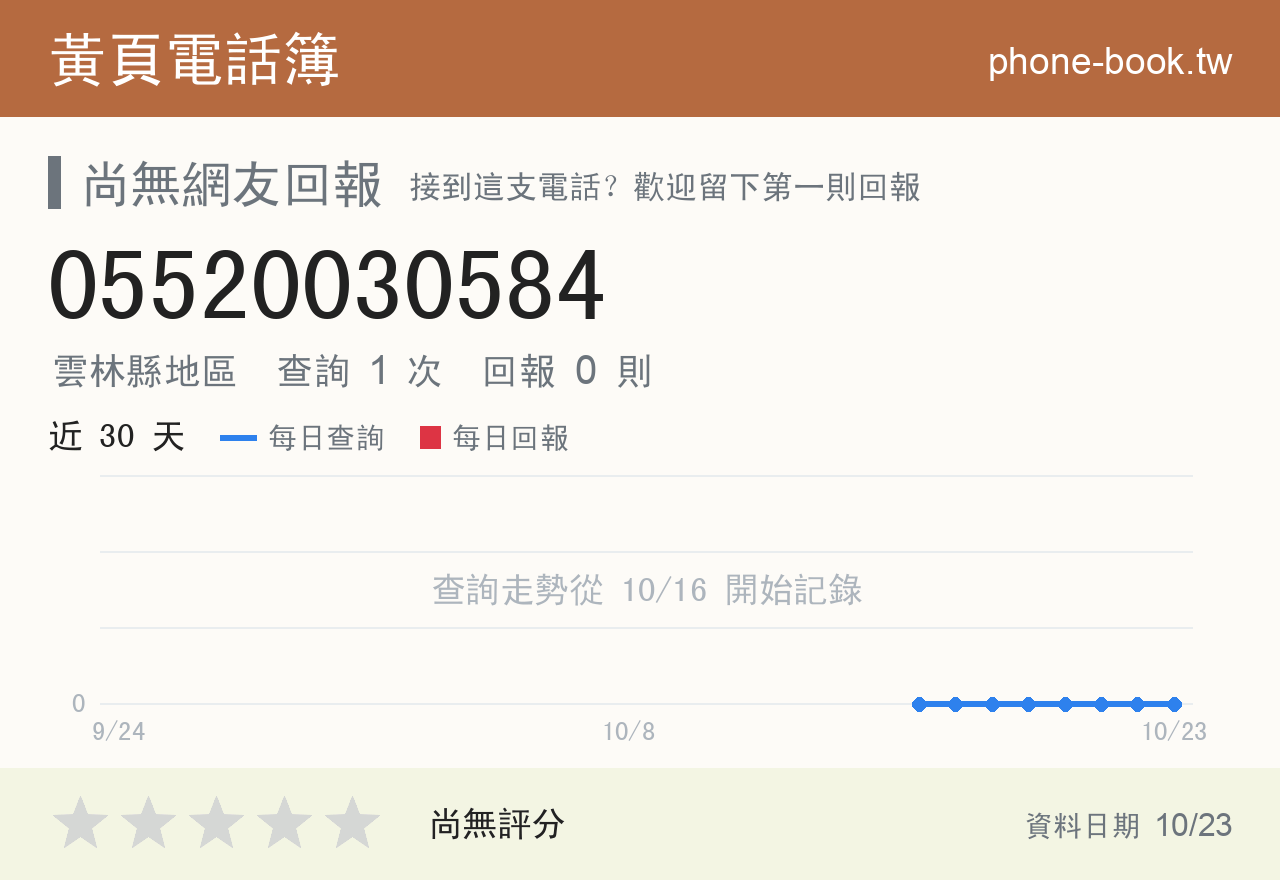 05520030584 評分卡：查詢 1 次、網友回報 0 則