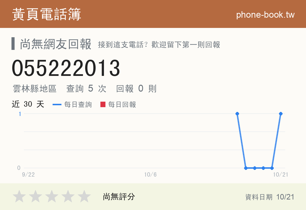 055222013 評分卡：查詢 5 次、網友回報 0 則