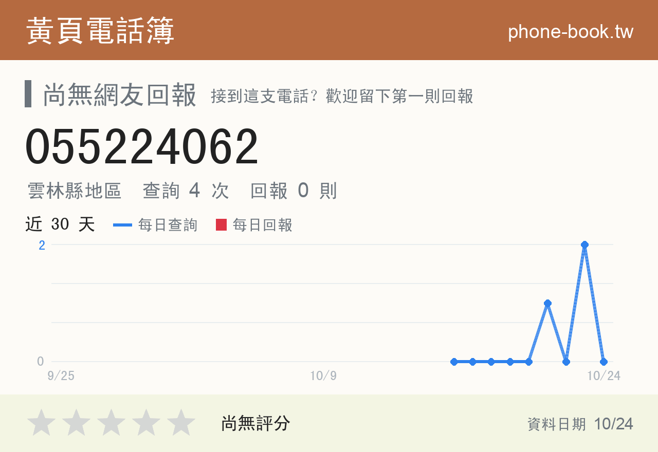 055224062 評分卡：查詢 4 次、網友回報 0 則