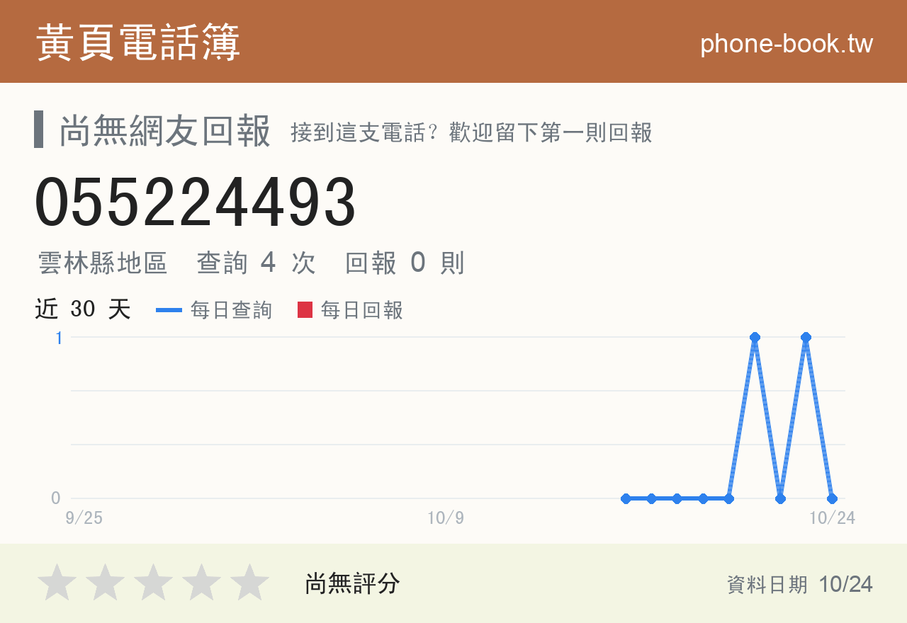 055224493 評分卡：查詢 4 次、網友回報 0 則