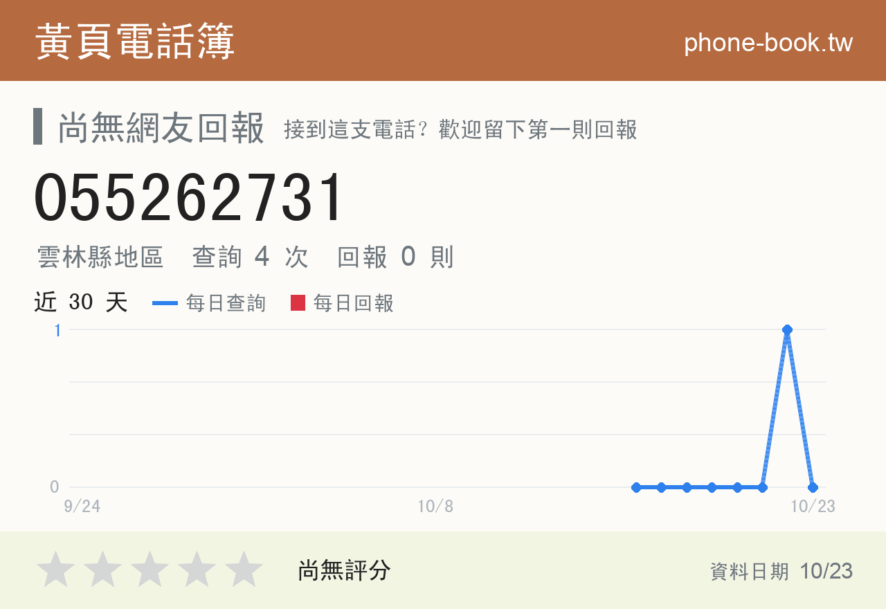 055262731 評分卡：查詢 4 次、網友回報 0 則