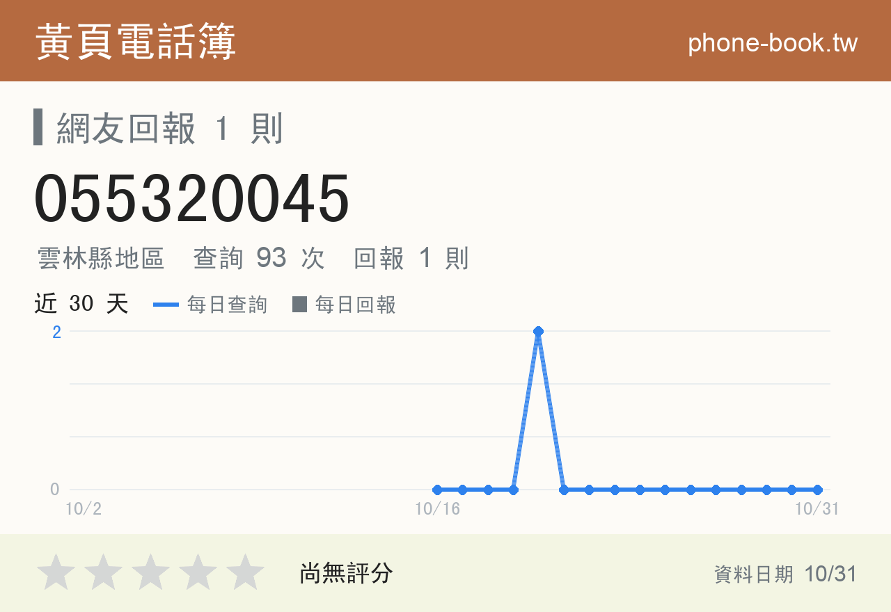 055320045 評分卡：查詢 93 次、網友回報 1 則