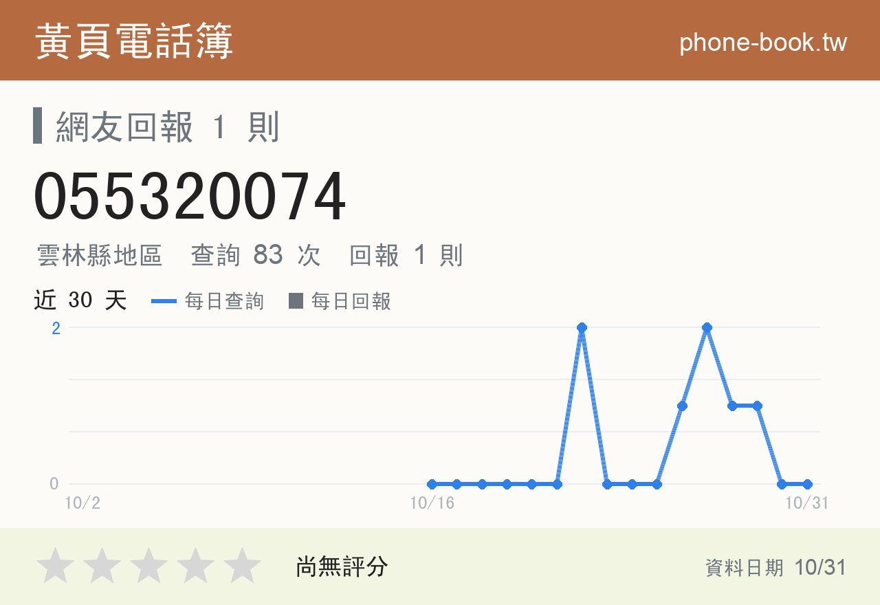 055320074 評分卡：查詢 83 次、網友回報 1 則