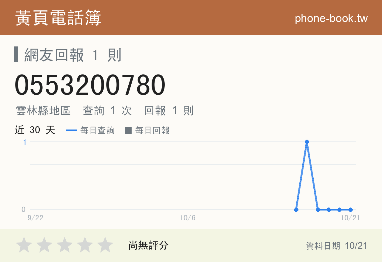0553200780 評分卡：查詢 1 次、網友回報 1 則