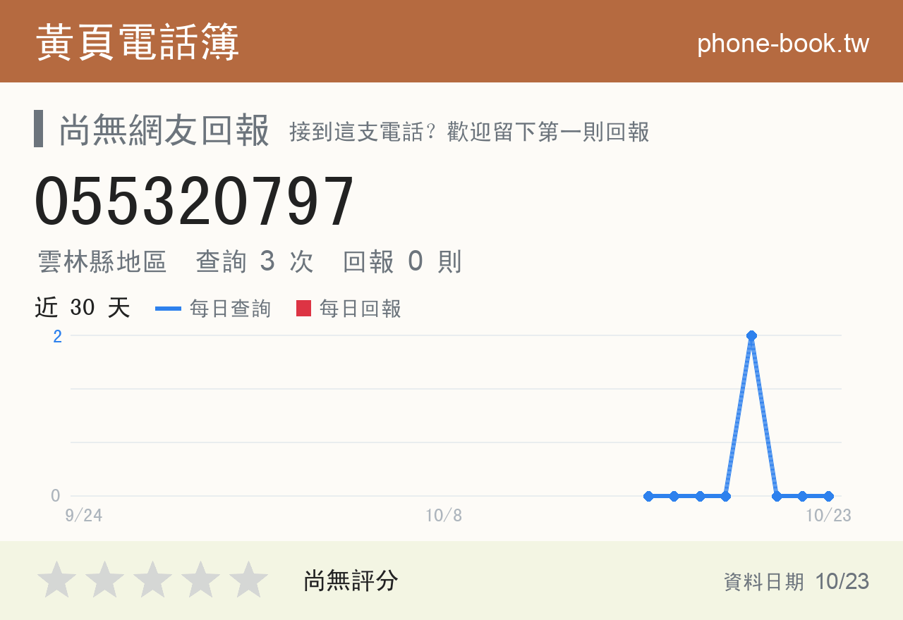 055320797 評分卡：查詢 3 次、網友回報 0 則