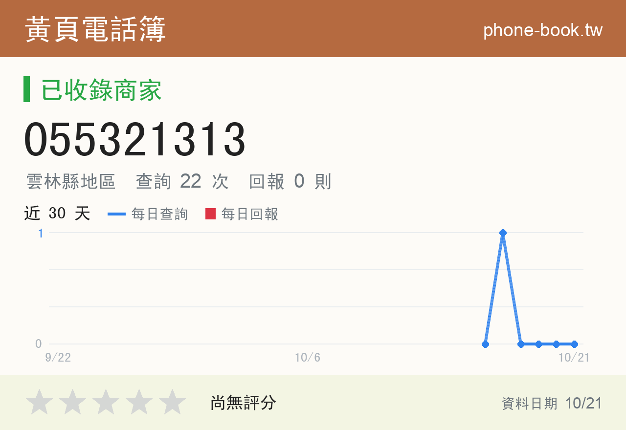 055321313 評分卡：查詢 22 次、網友回報 0 則