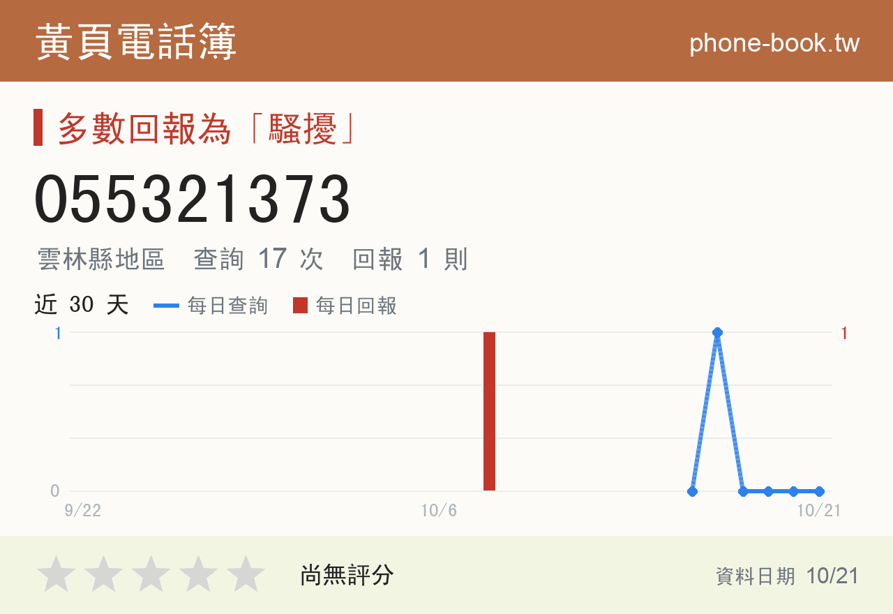 055321373 評分卡：查詢 17 次、網友回報 1 則