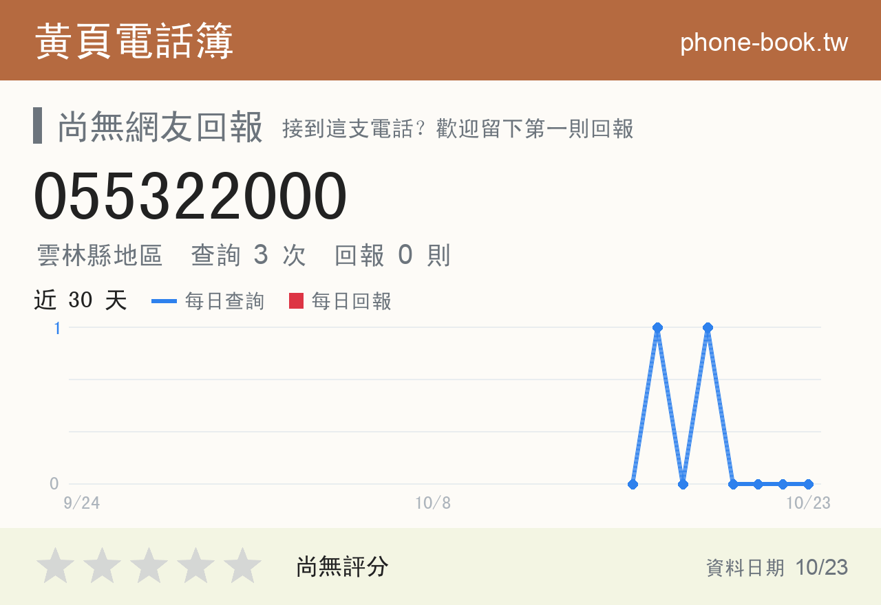 055322000 評分卡：查詢 3 次、網友回報 0 則