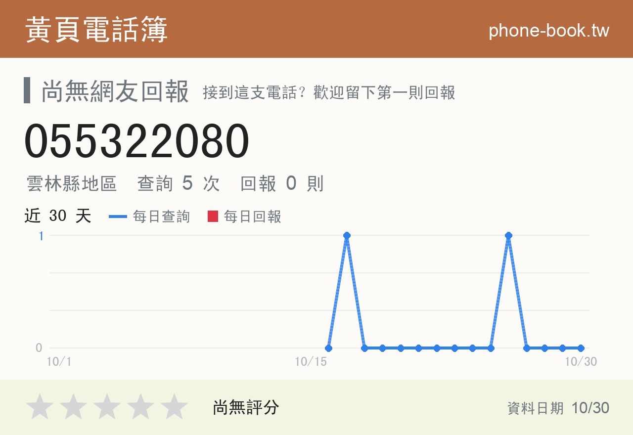 055322080 評分卡：查詢 5 次、網友回報 0 則