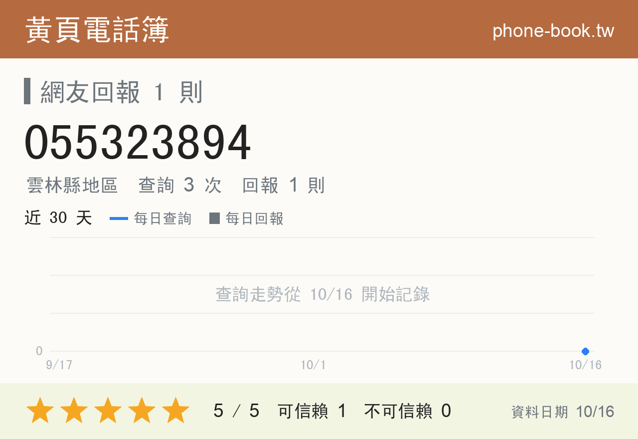 055323894 評分卡：查詢 3 次、網友回報 1 則
