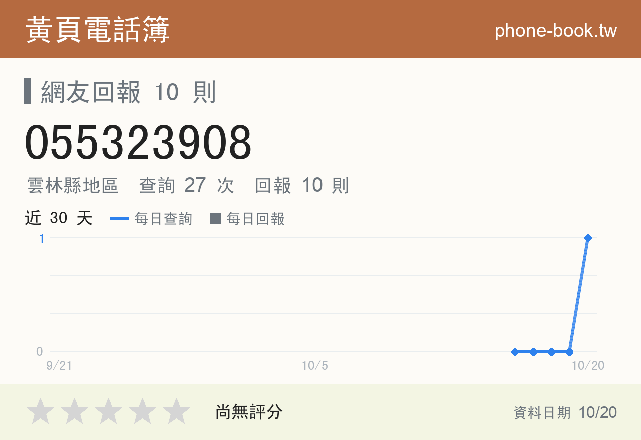 055323908 評分卡：查詢 27 次、網友回報 10 則