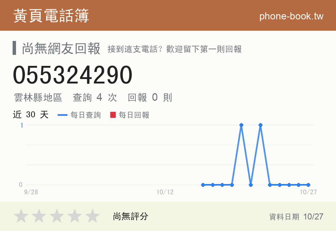 055324290 評分卡：查詢 4 次、網友回報 0 則