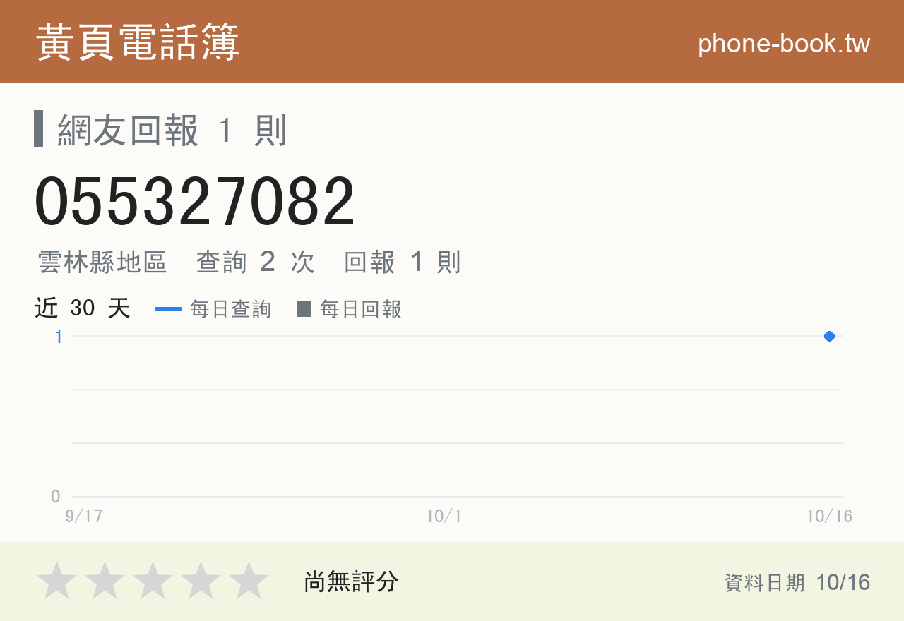 055327082 評分卡：查詢 2 次、網友回報 1 則