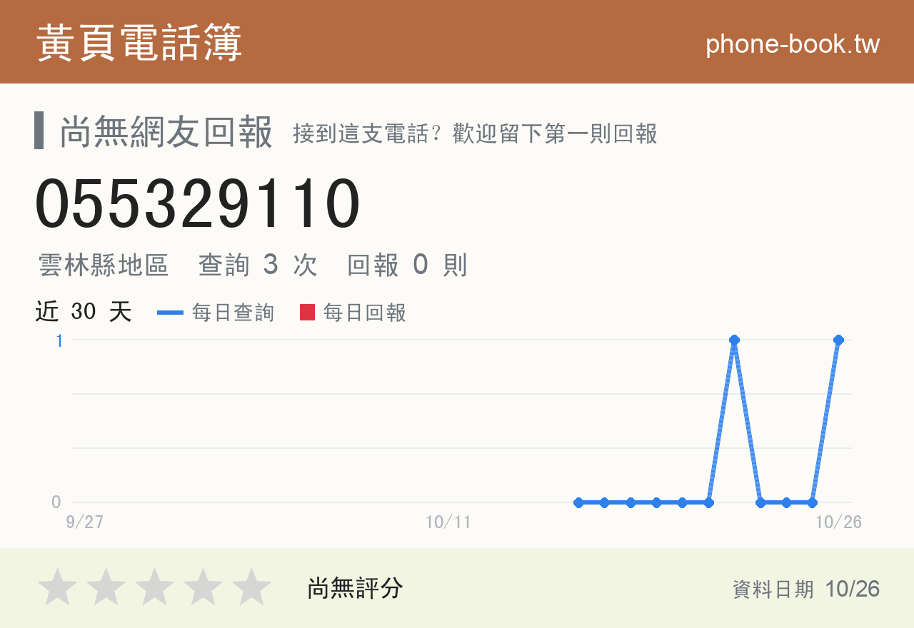 055329110 評分卡：查詢 3 次、網友回報 0 則