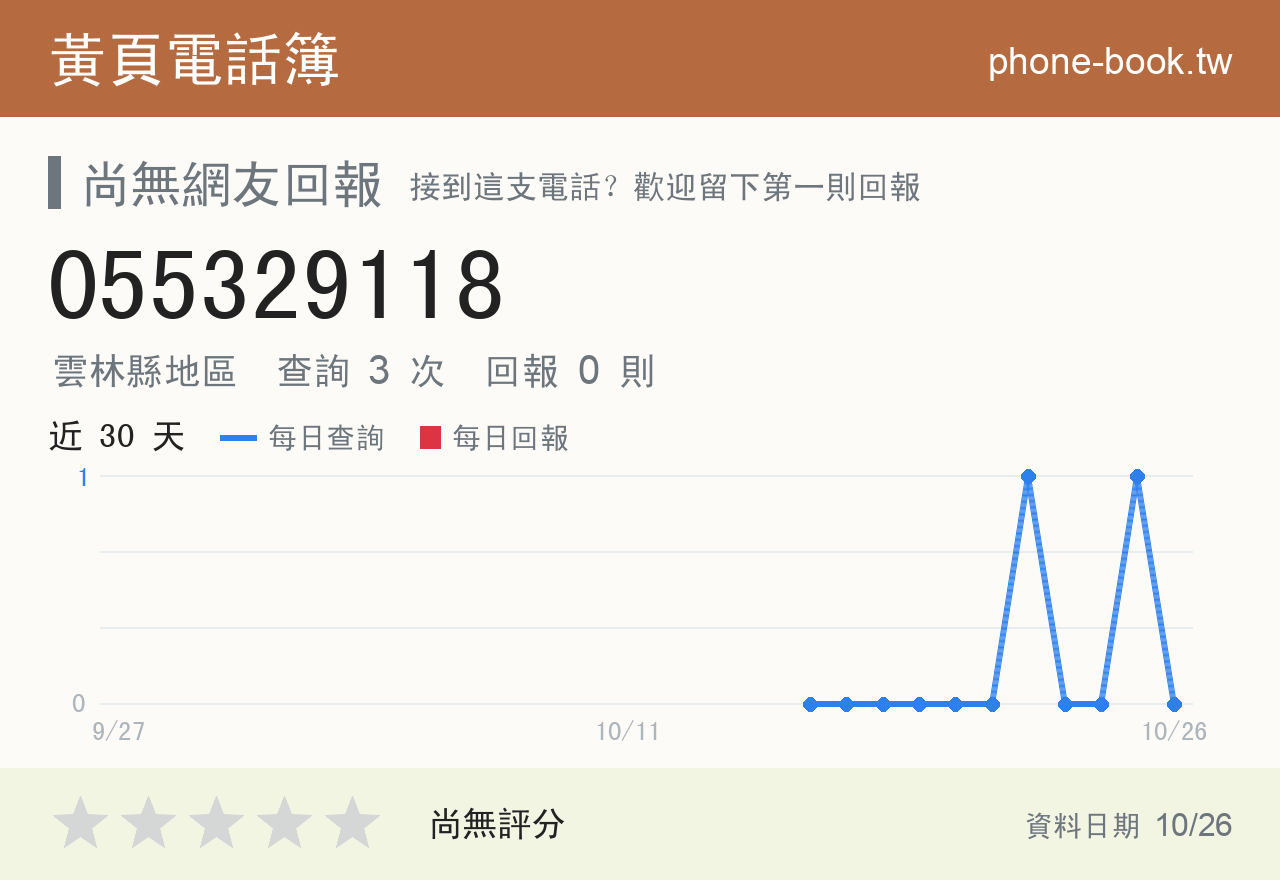 055329118 評分卡：查詢 3 次、網友回報 0 則