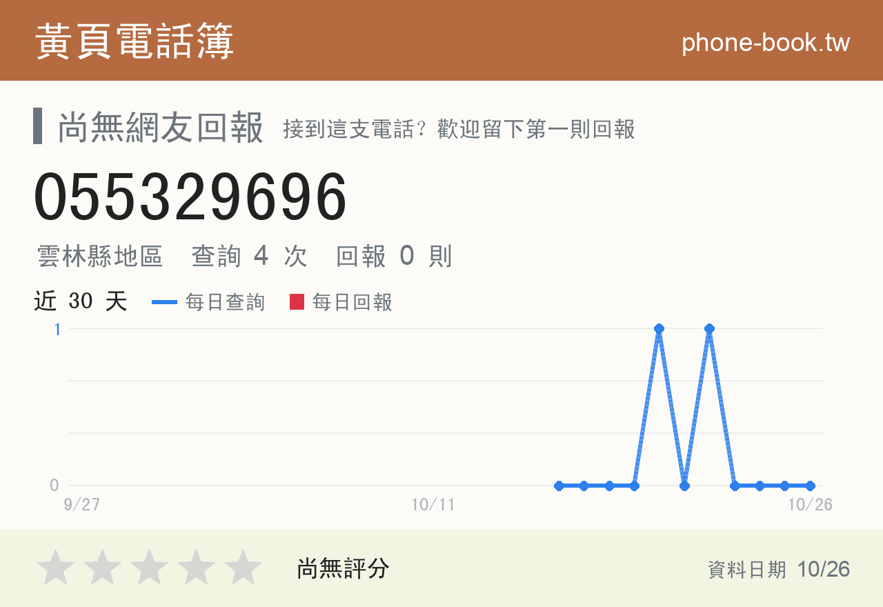 055329696 評分卡：查詢 4 次、網友回報 0 則