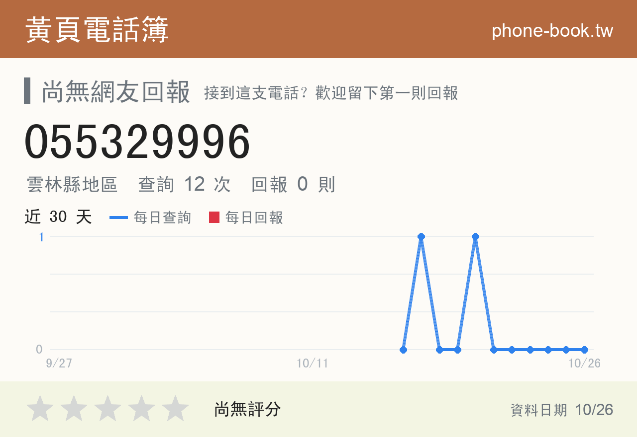055329996 評分卡：查詢 12 次、網友回報 0 則