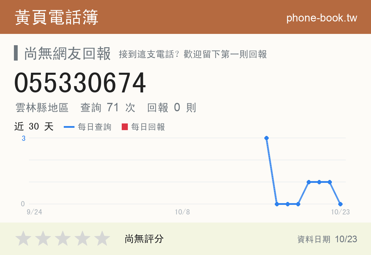 055330674 評分卡：查詢 71 次、網友回報 0 則