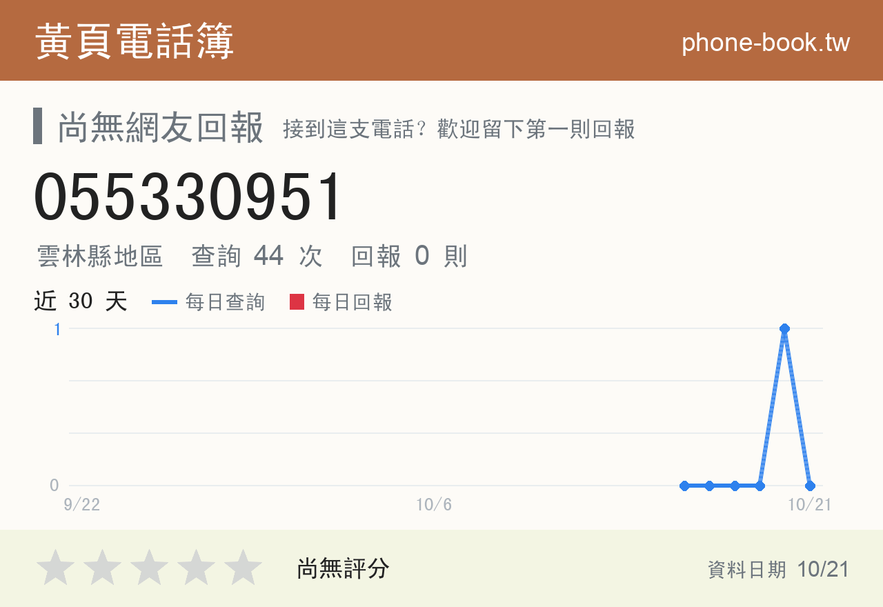 055330951 評分卡：查詢 44 次、網友回報 0 則