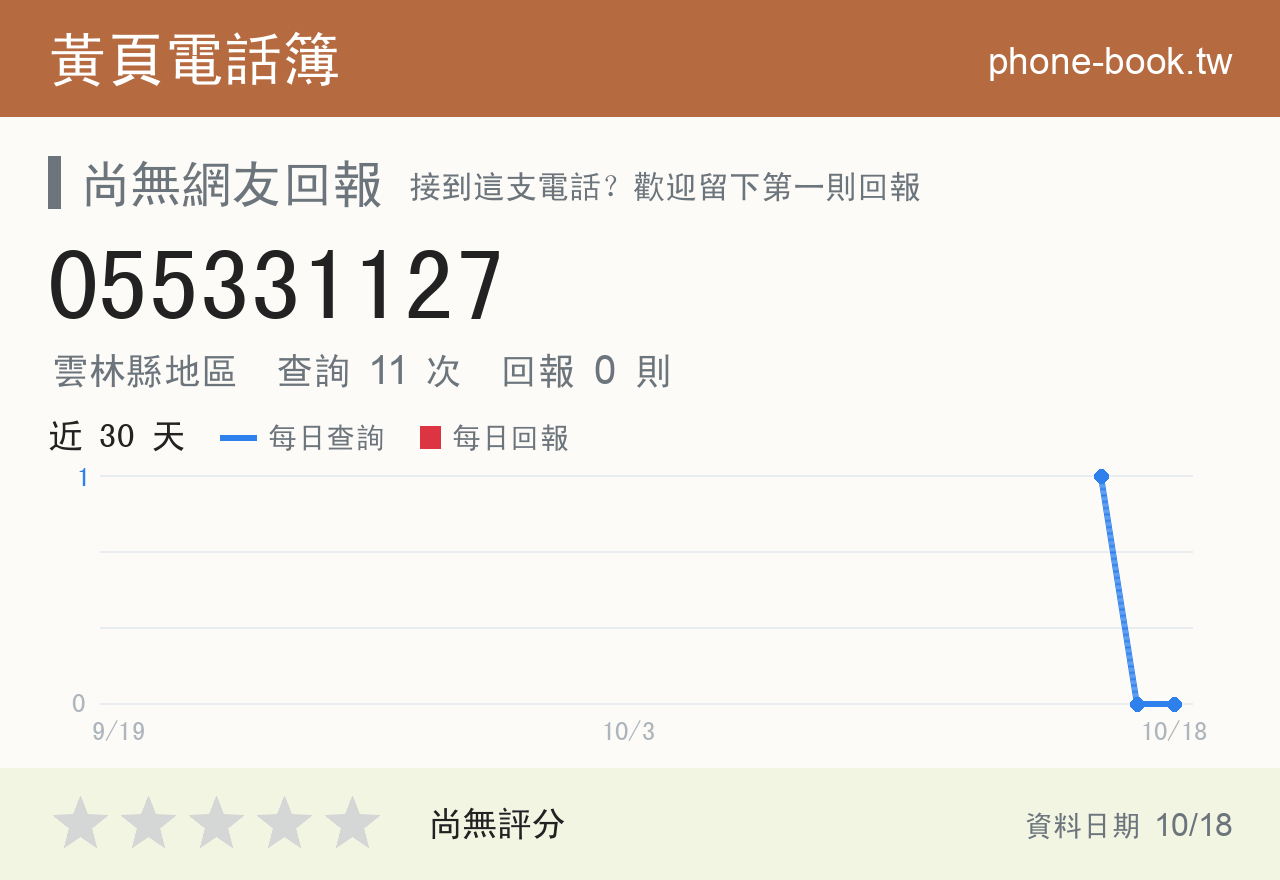 055331127 評分卡：查詢 11 次、網友回報 0 則