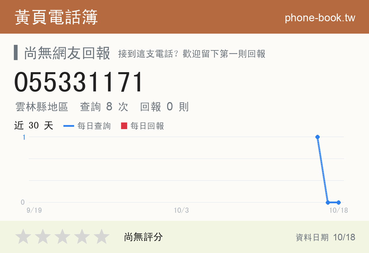 055331171 評分卡：查詢 8 次、網友回報 0 則