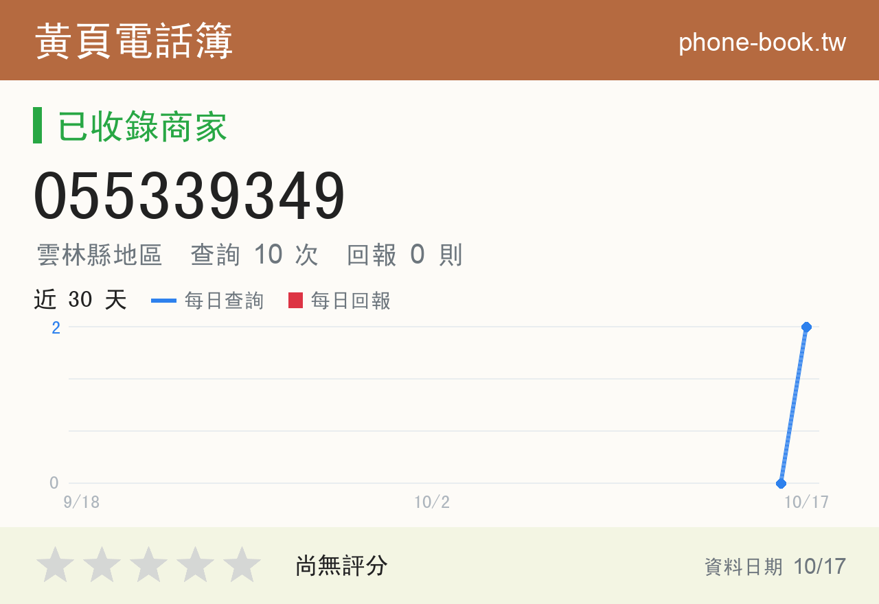 055339349 評分卡：查詢 11 次、網友回報 0 則