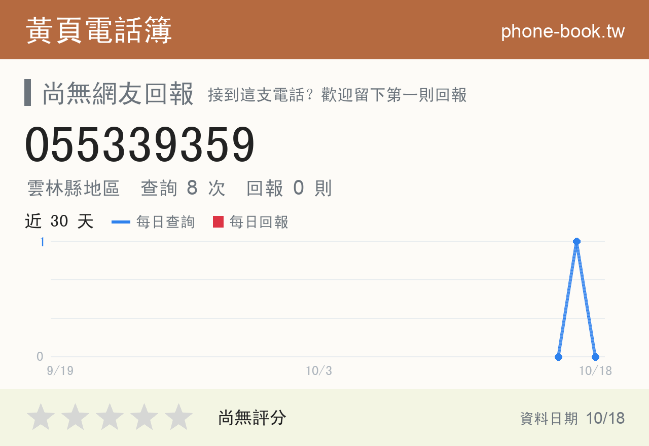 055339359 評分卡：查詢 8 次、網友回報 0 則