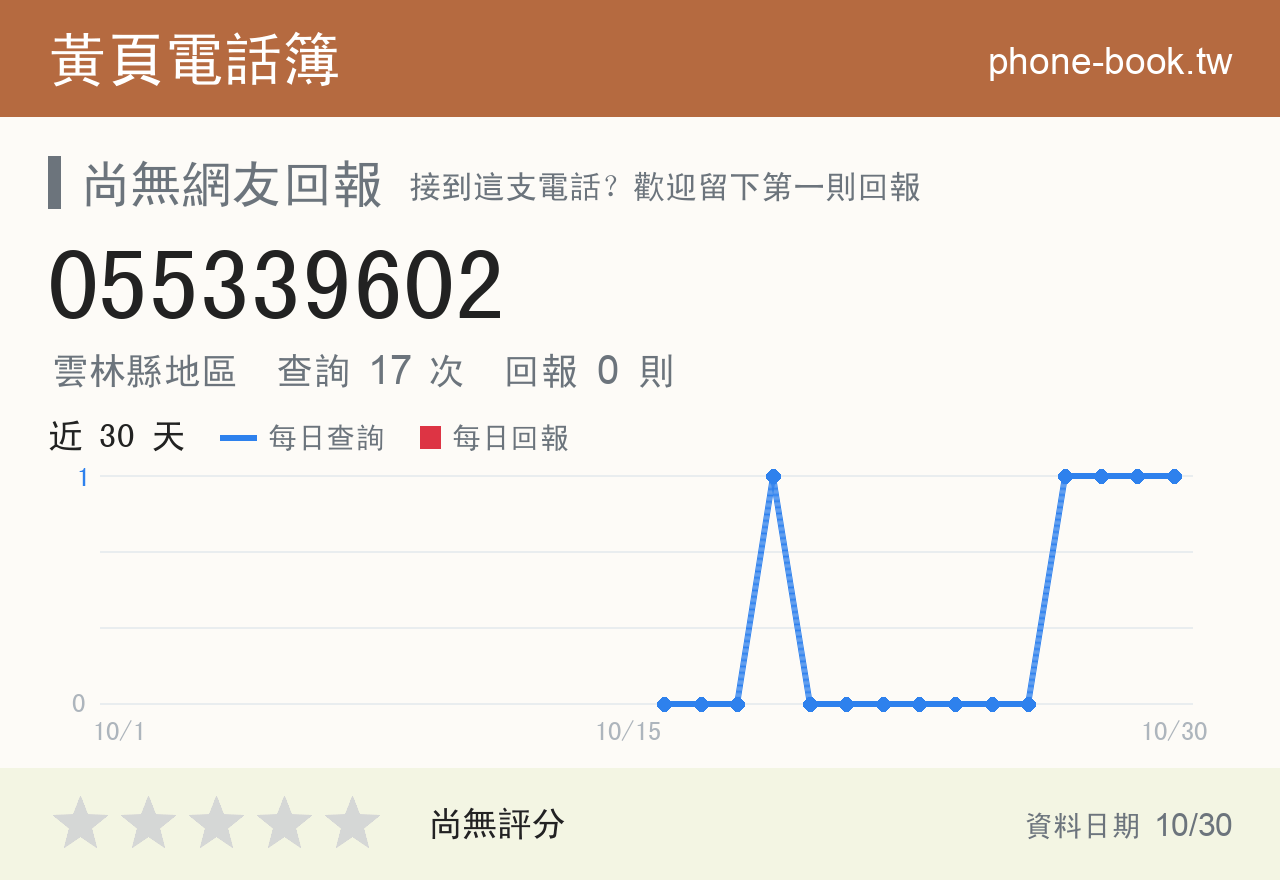 055339602 評分卡：查詢 17 次、網友回報 0 則