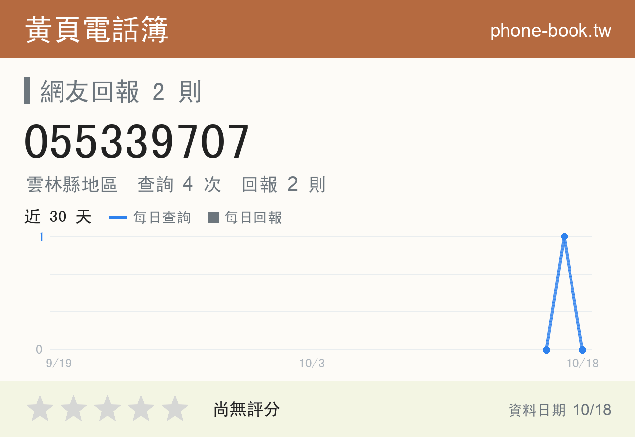 055339707 評分卡：查詢 4 次、網友回報 2 則