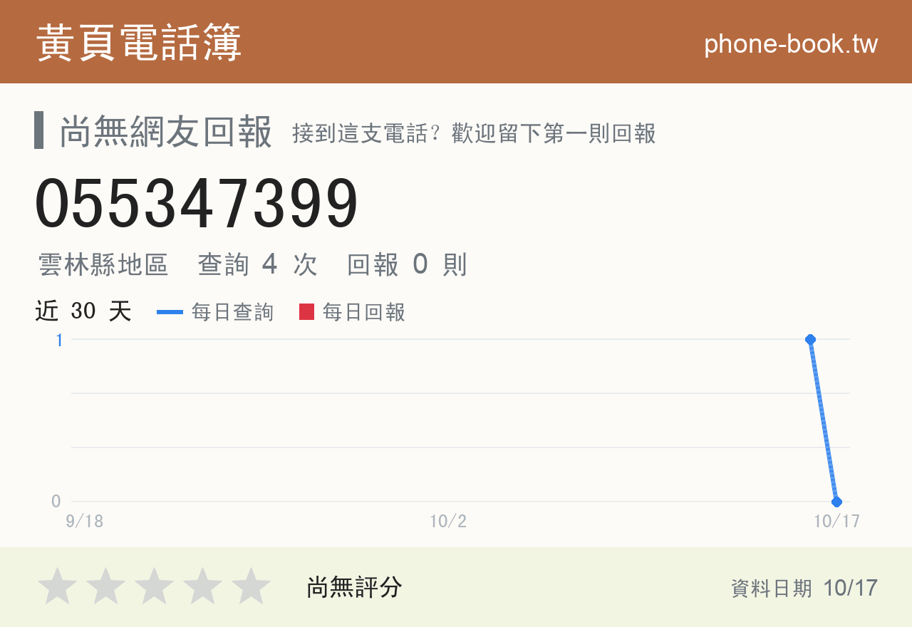 055347399 評分卡：查詢 4 次、網友回報 0 則