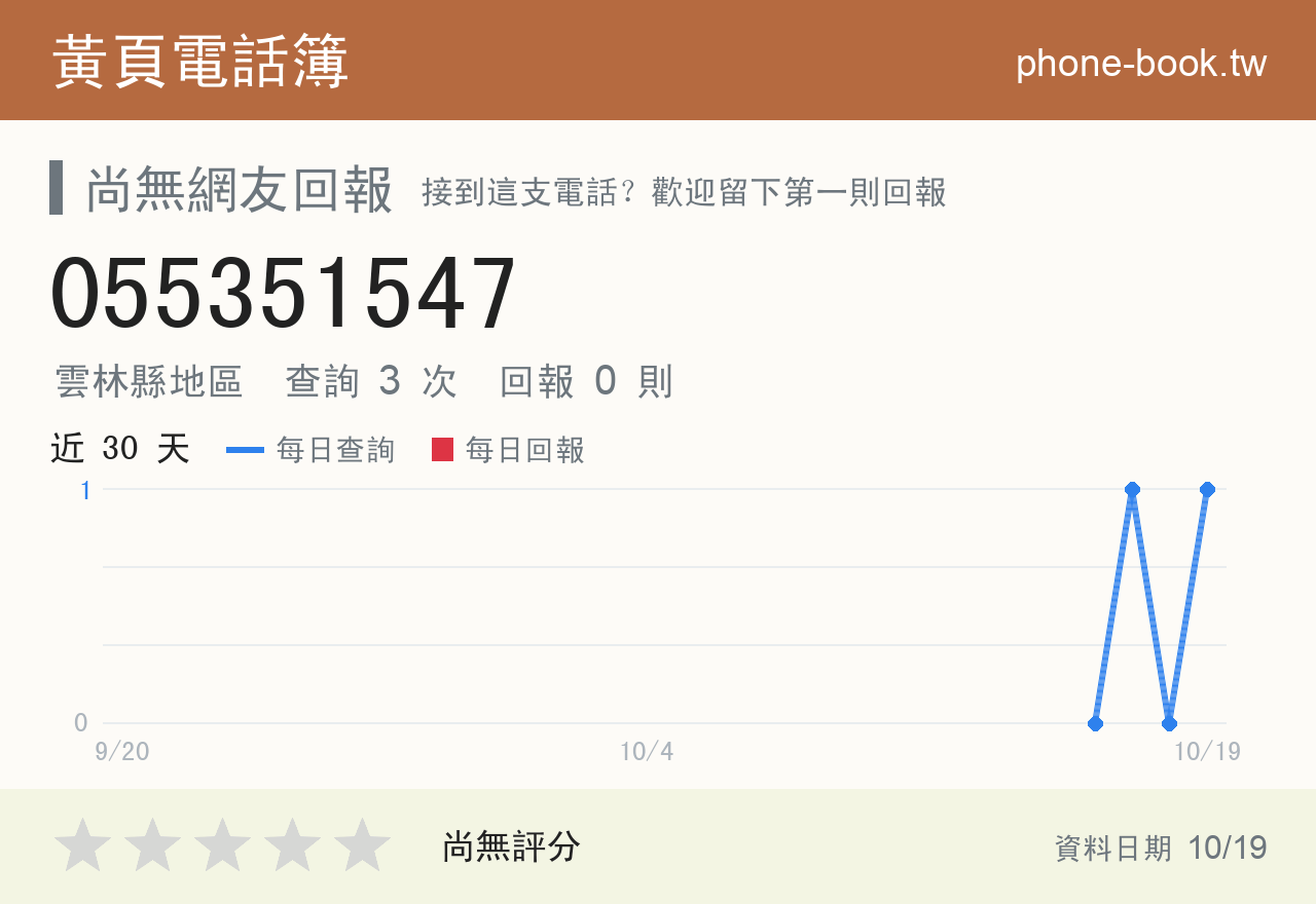 055351547 評分卡：查詢 3 次、網友回報 0 則