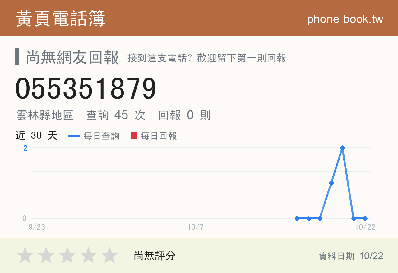 055351879 評分卡：查詢 45 次、網友回報 0 則
