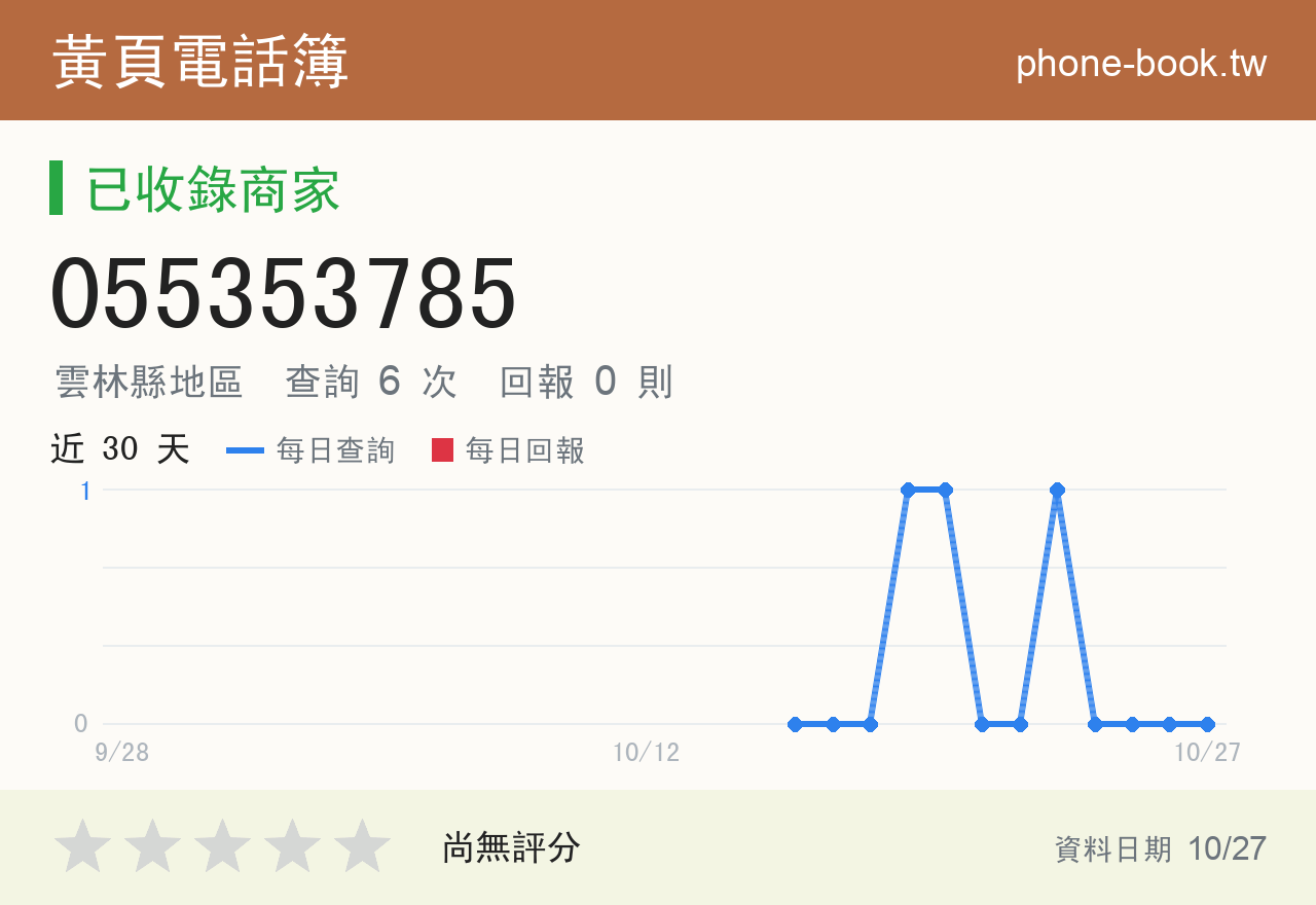 055353785 評分卡：查詢 6 次、網友回報 0 則