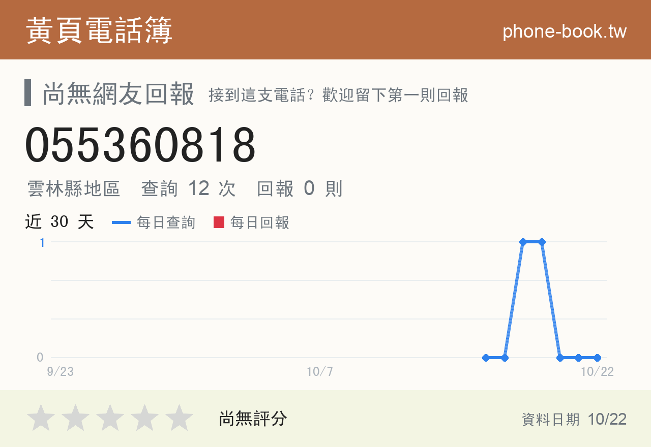 055360818 評分卡：查詢 12 次、網友回報 0 則