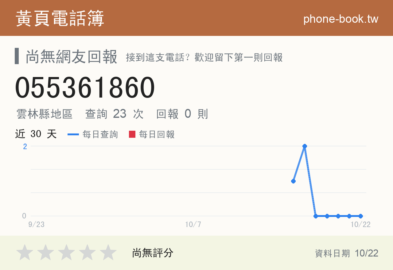 055361860 評分卡：查詢 23 次、網友回報 0 則