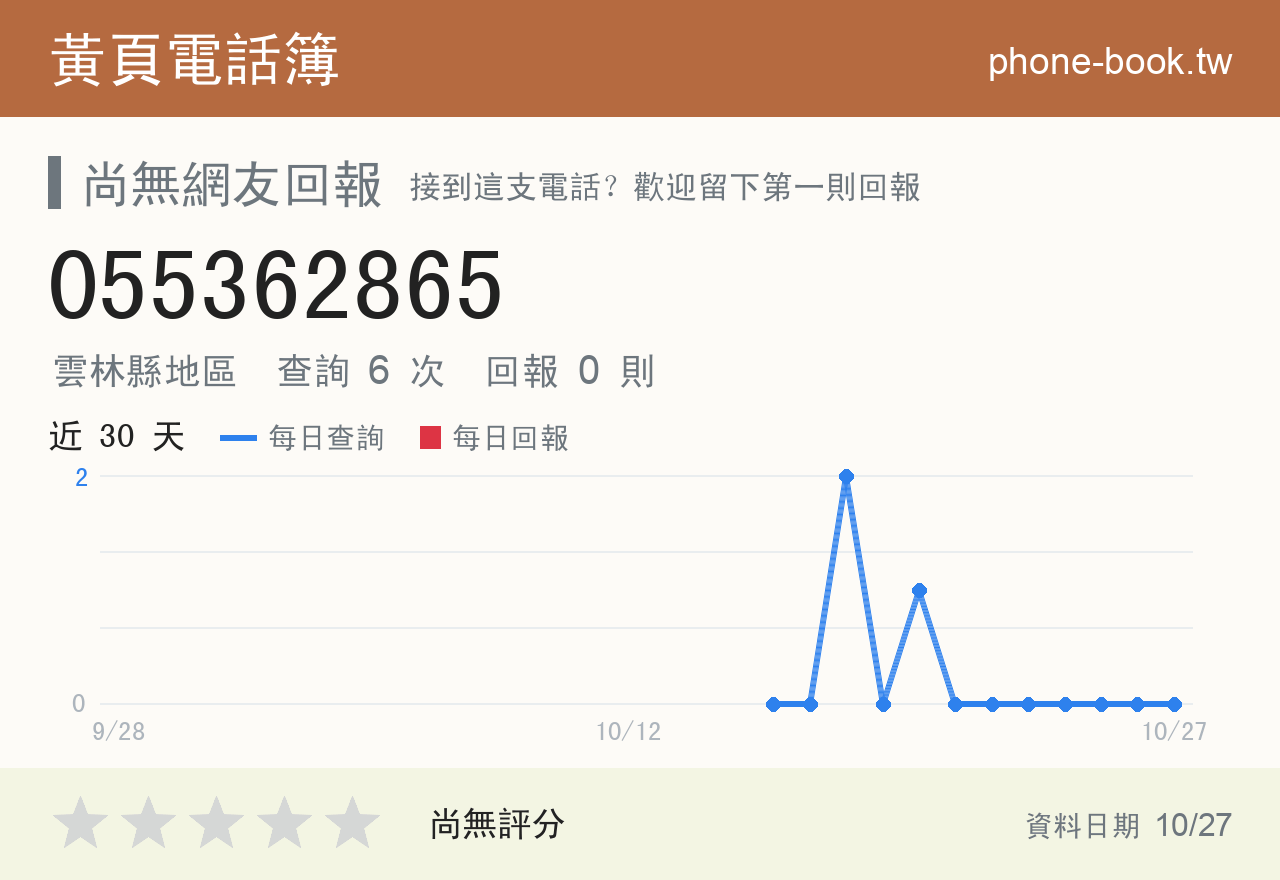 055362865 評分卡：查詢 6 次、網友回報 0 則