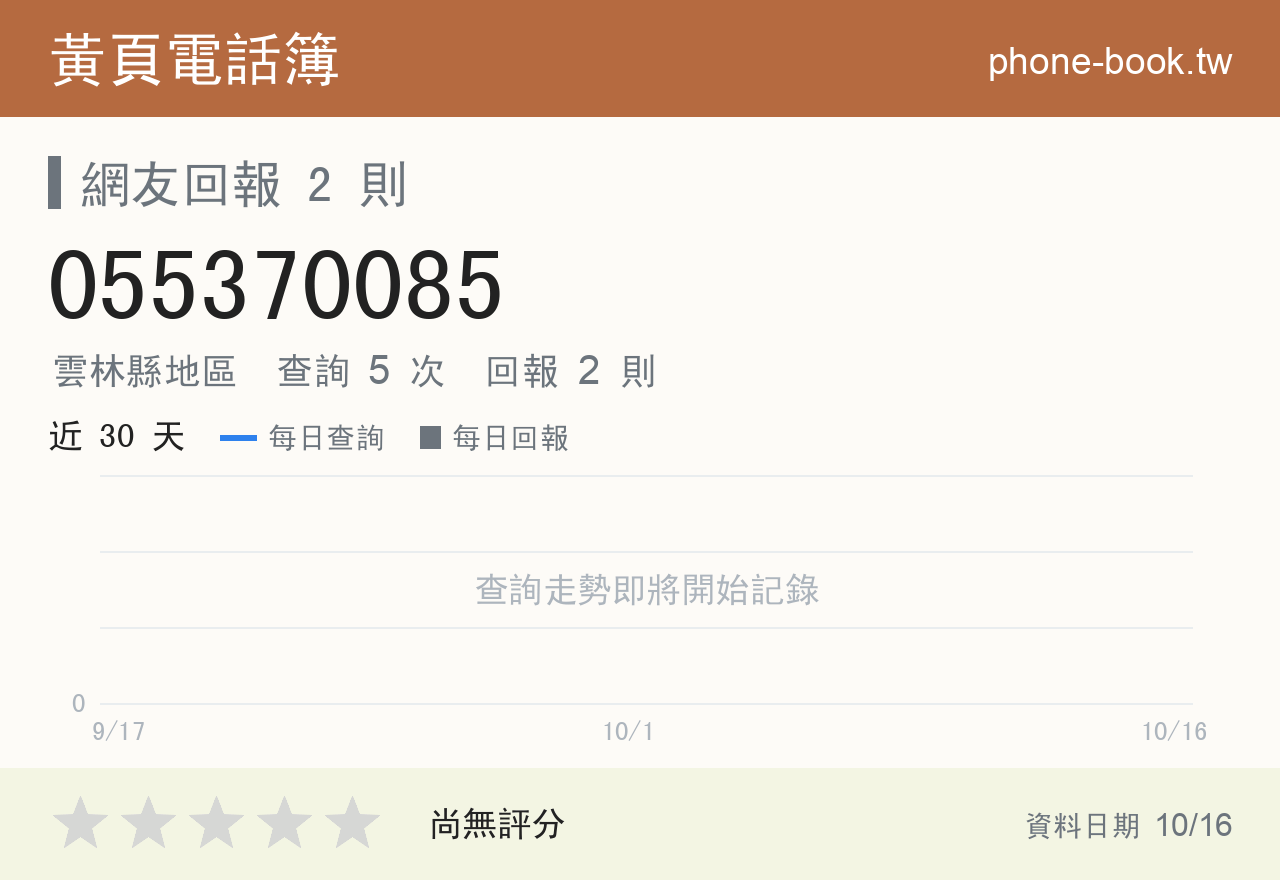 055370085 評分卡：查詢 5 次、網友回報 2 則