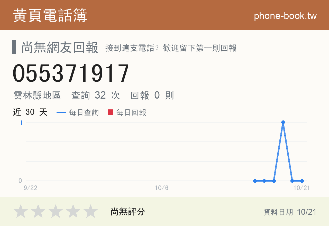 055371917 評分卡：查詢 32 次、網友回報 0 則