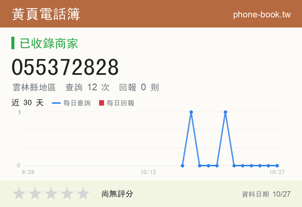 055372828 評分卡：查詢 12 次、網友回報 0 則