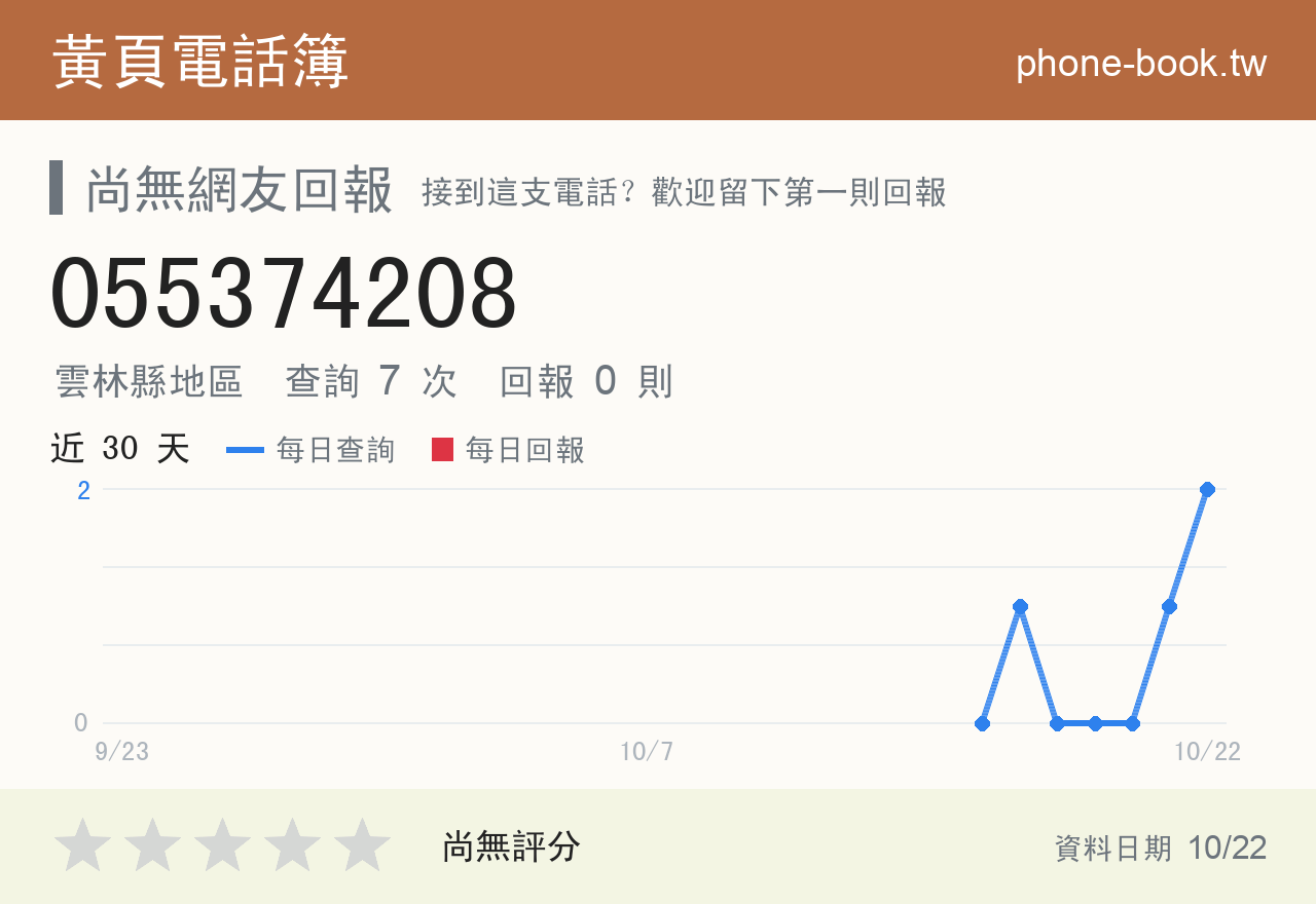 055374208 評分卡：查詢 7 次、網友回報 0 則