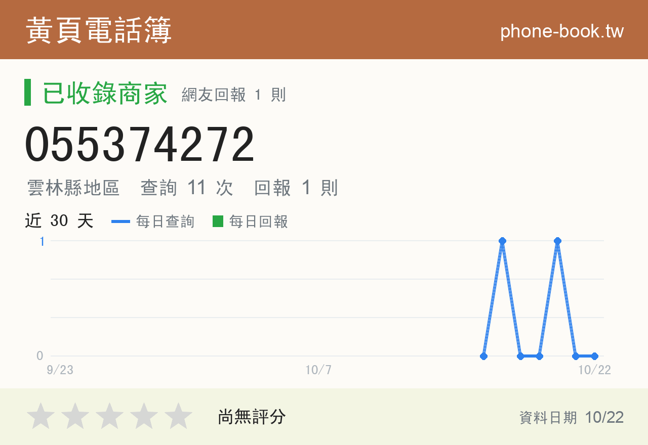 055374272 評分卡：查詢 11 次、網友回報 1 則