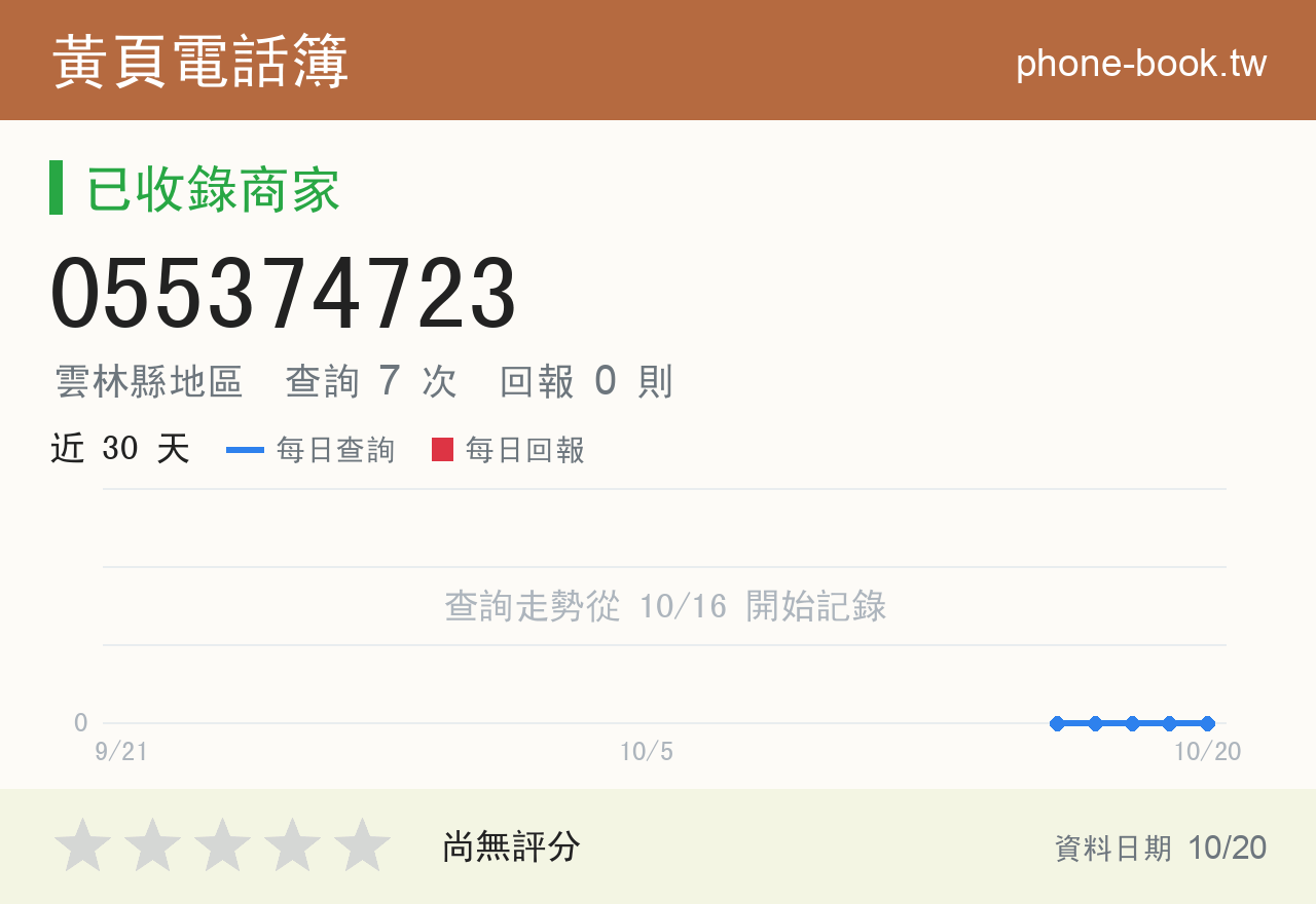 055374723 評分卡：查詢 7 次、網友回報 0 則
