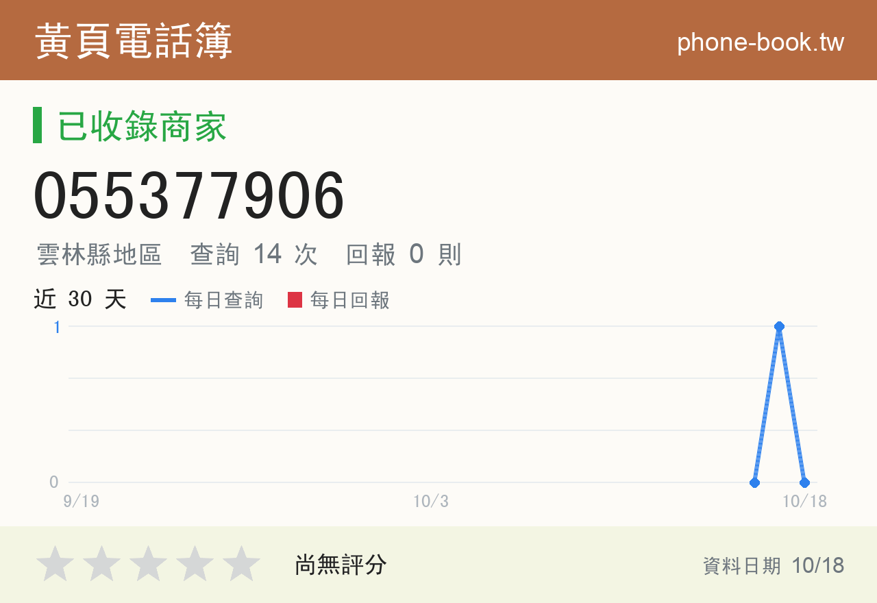 055377906 評分卡：查詢 14 次、網友回報 0 則