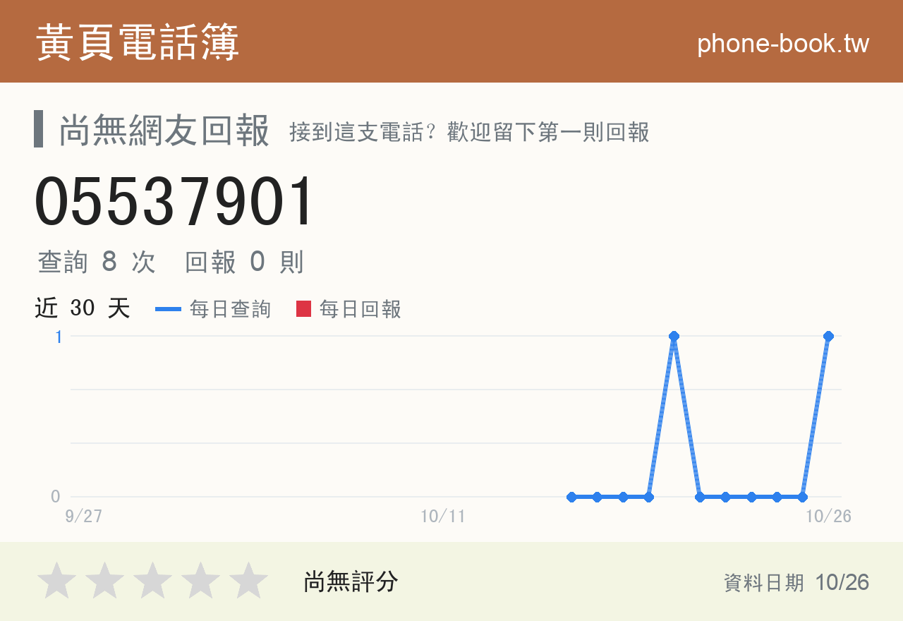 05537901 評分卡：查詢 8 次、網友回報 0 則