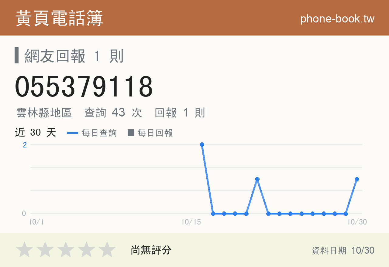055379118 評分卡：查詢 43 次、網友回報 1 則