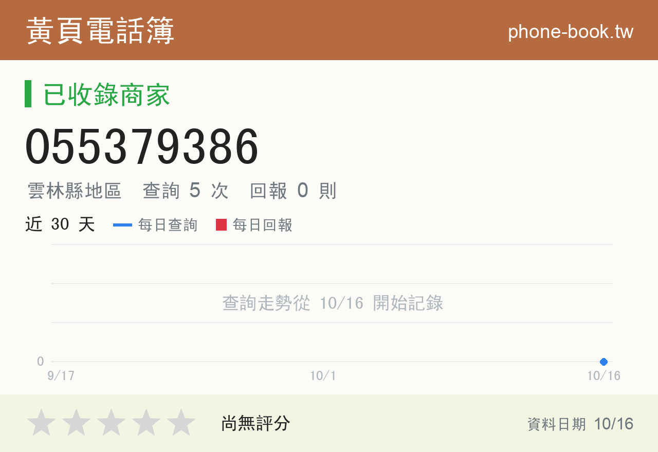 055379386 評分卡：查詢 5 次、網友回報 0 則