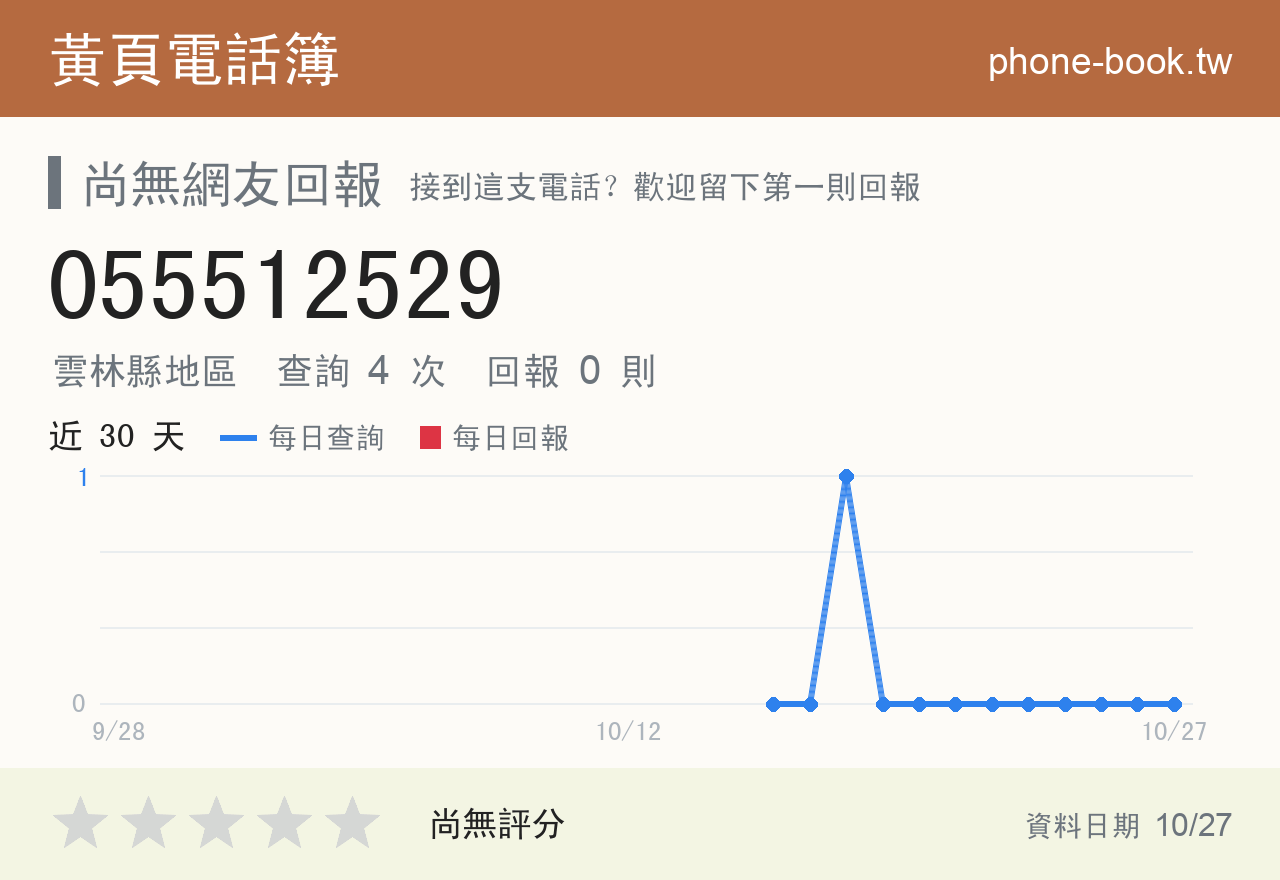 055512529 評分卡：查詢 4 次、網友回報 0 則
