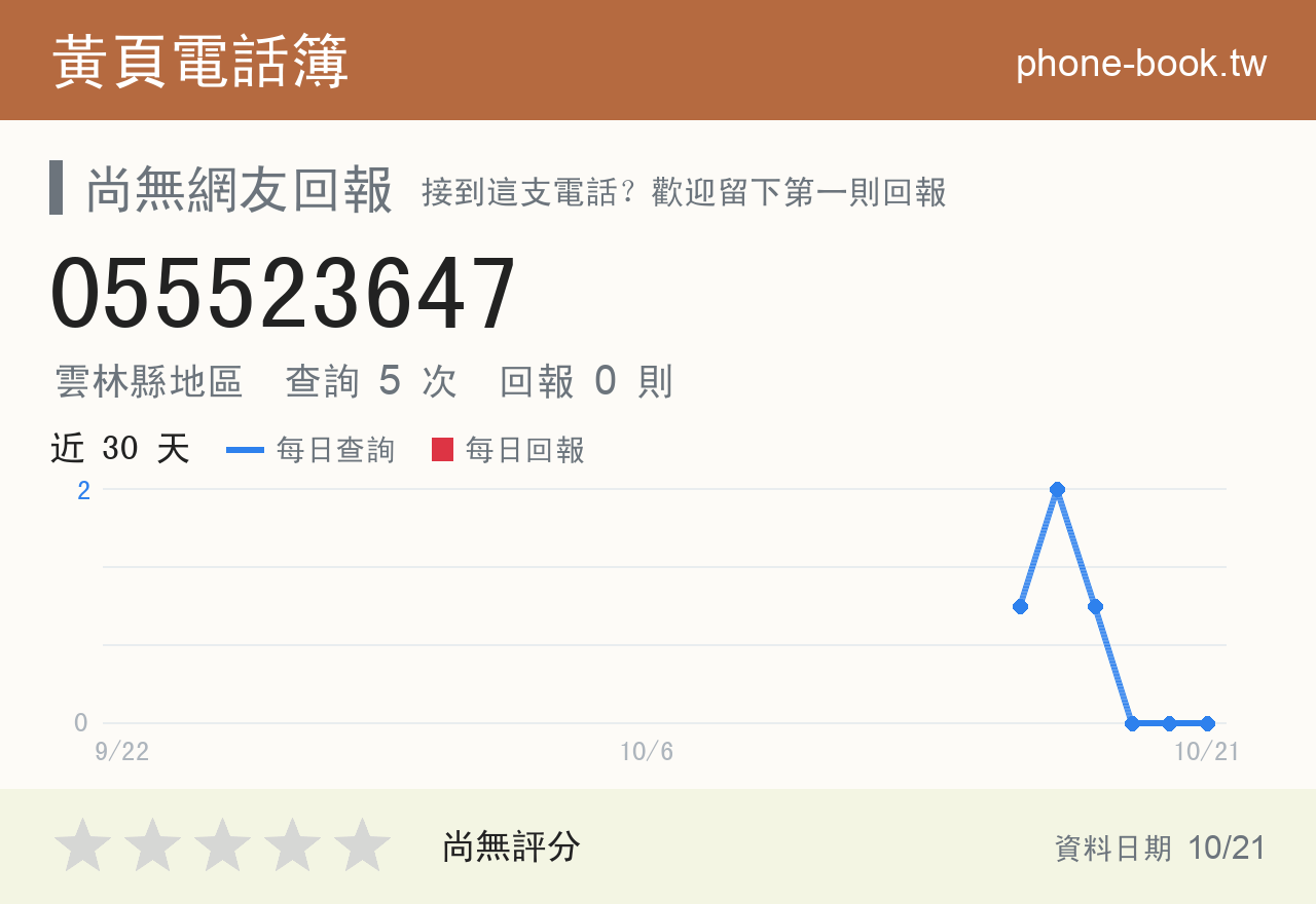 055523647 評分卡：查詢 5 次、網友回報 0 則