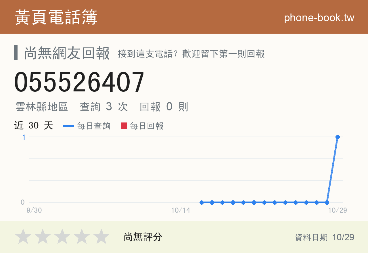 055526407 評分卡：查詢 3 次、網友回報 0 則